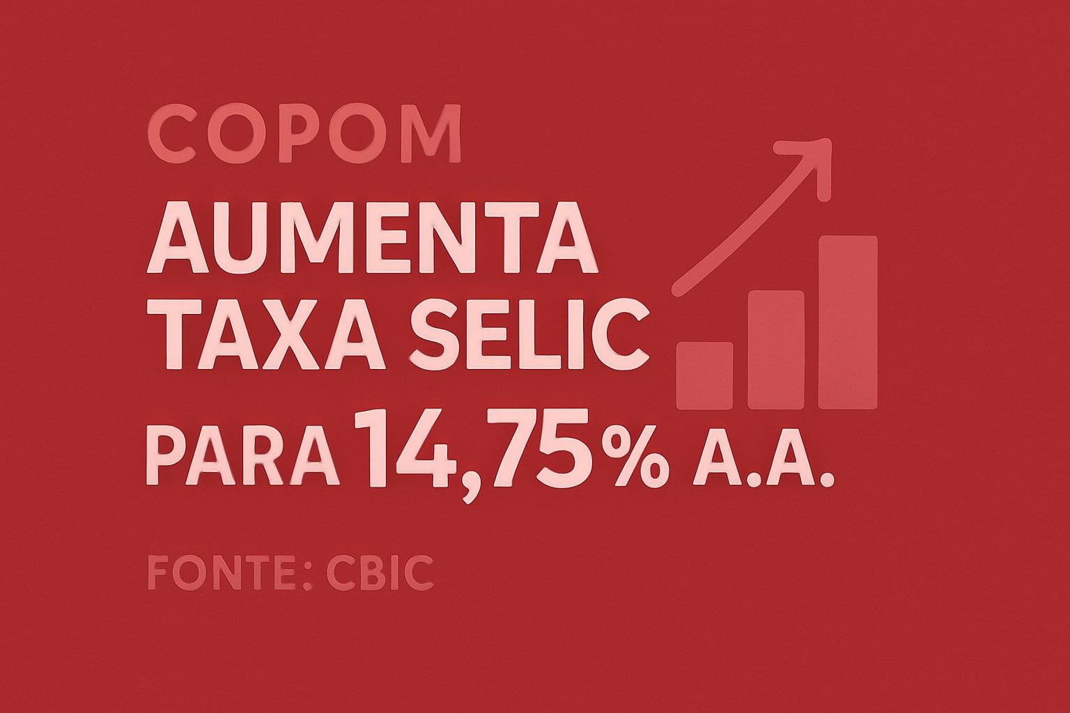 Copom aumenta taxa Selic para 14,75% a.a.
